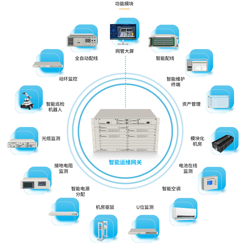 機房智能運維系統(tǒng)